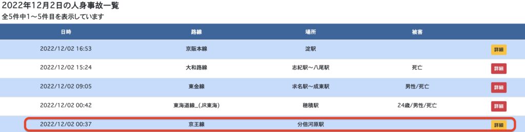 人身事故一覧